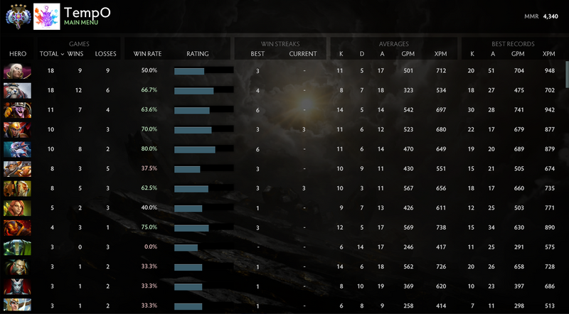 Ancient IV | MMR: 4340 - Behavior: 10000