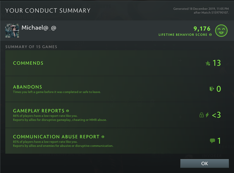 Divine II | MMR: 4860 - Behavior: 9176