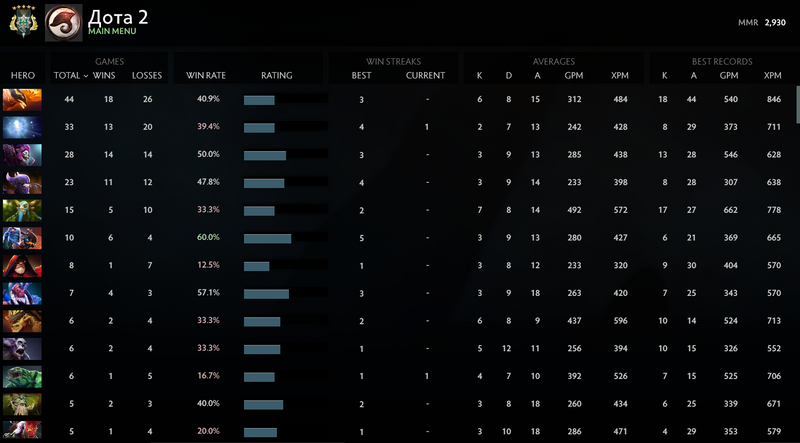 Crusader V | MMR: 2930 - Behavior : 10000