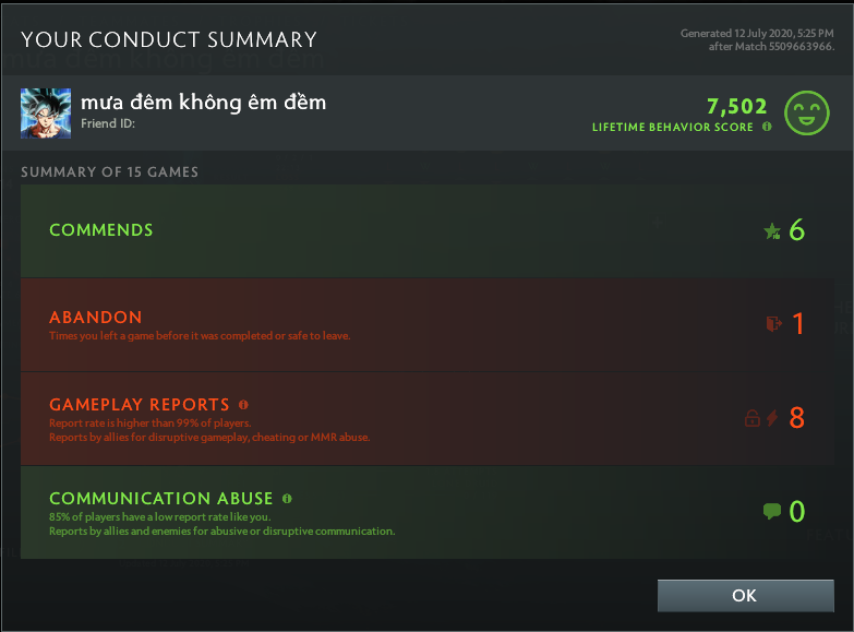 Divine V | MMR: 5530 - Behavior: 7502