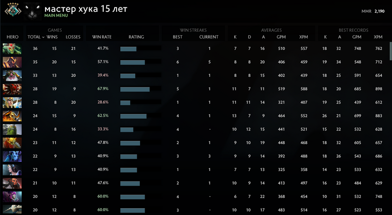 Crusader V | MMR: 2190 - Behavior : 9342