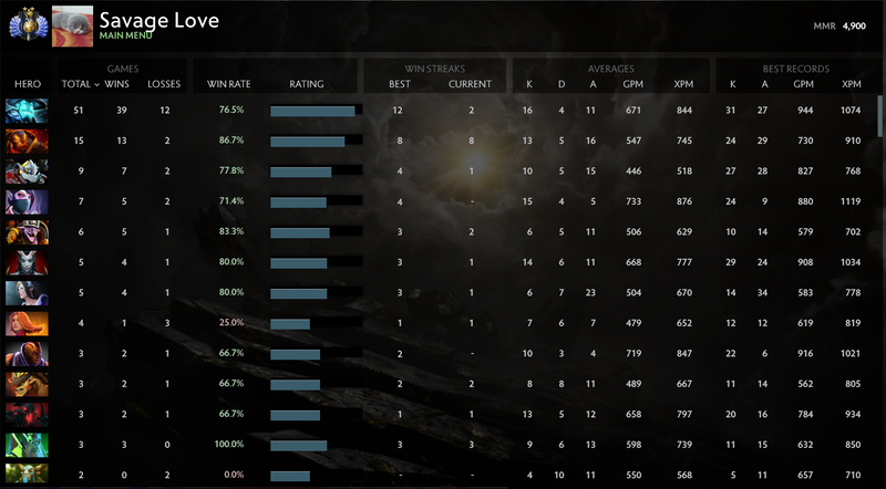 Divine II | MMR: 4900 - Behavior: 10000