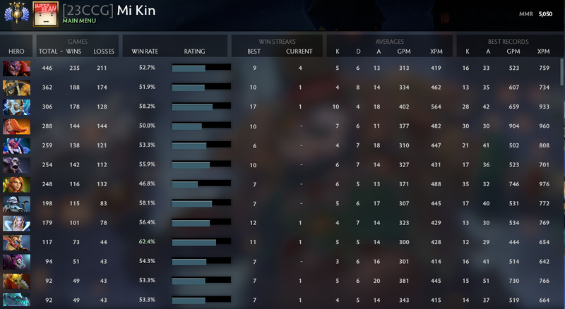 Divine IV | MMR: 5050 - Behavior: 9735