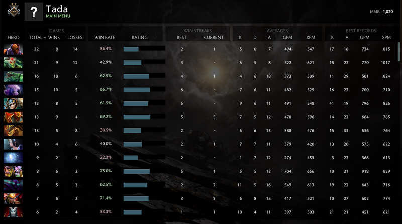 Guardian II | MMR: 1020 - Behavior: 9339