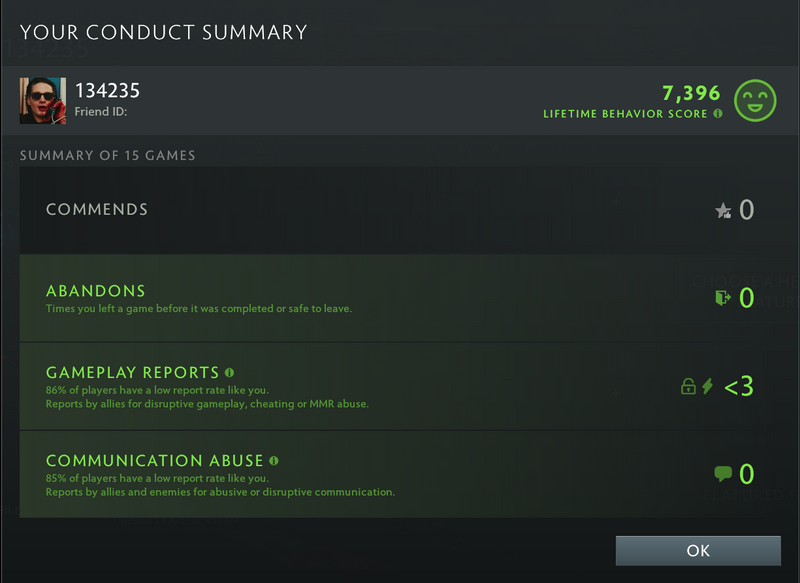 Archon V | MMR: 3070 - Behavior: 7396