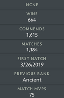 Divine III | MMR: 5000 - Behavior : 9952