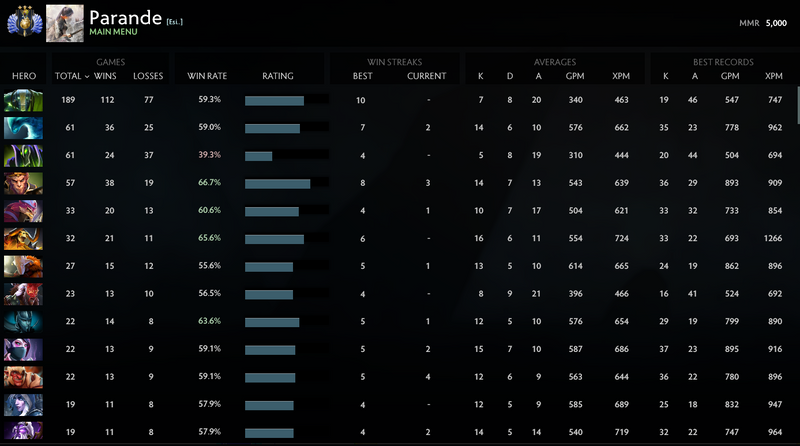 Divine III | MMR: 5000 - Behavior: 9770