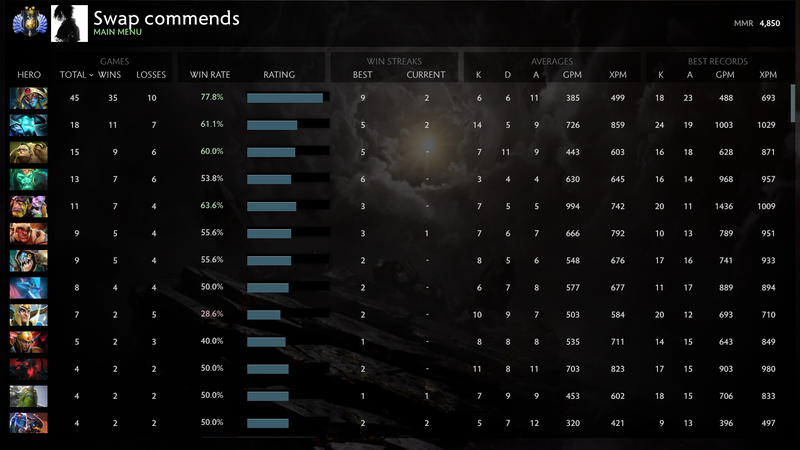 Divine II | MMR: 4850 - Behavior: 7126