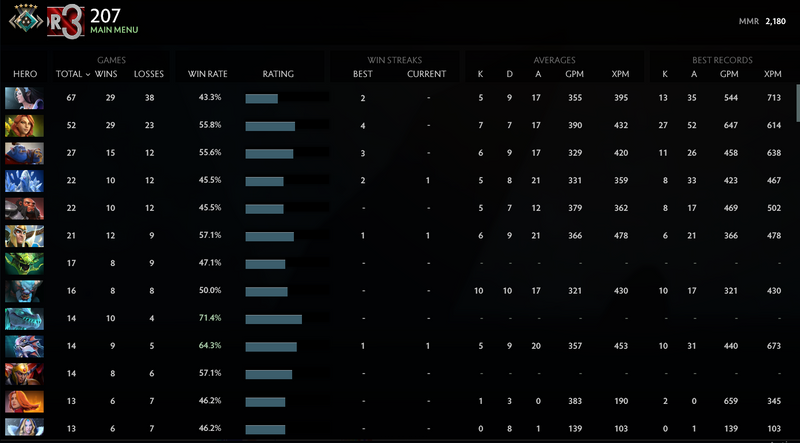 Crusader V | MMR: 2180 - Behavior: 8569