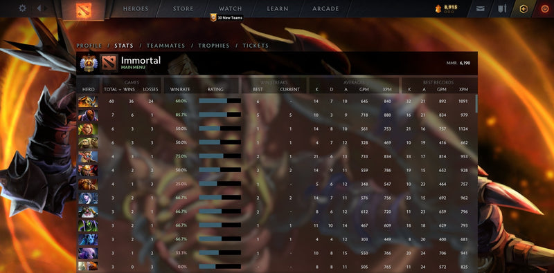 Immortal | MMR: 6190 - Behavior: 9411