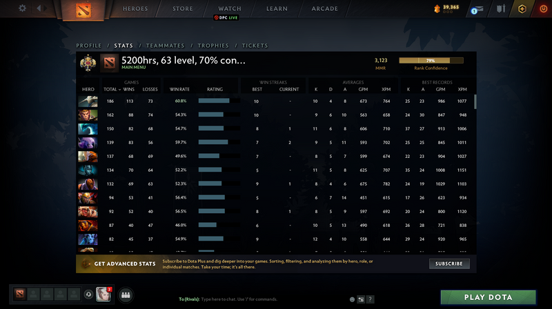 Legend I | MMR: 3123 - Behavior: 10000