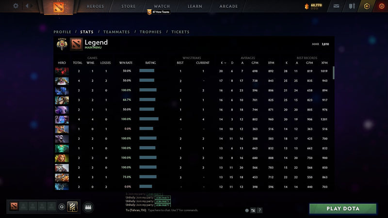 Legend V | MMR: 3810 - Behavior: 10000