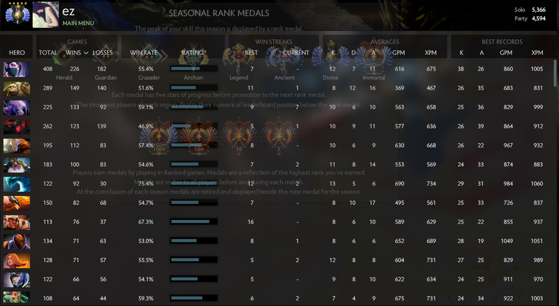 Divine I | MMR:  5366 / 4594