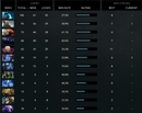 MMR: Solo 4244 | Party 4146