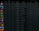 MMR: Solo 5070 | Party 3816