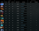 MMR: Solo 5171 | Party 4679