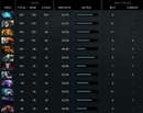 MMR: Solo 5003 | Party 5190