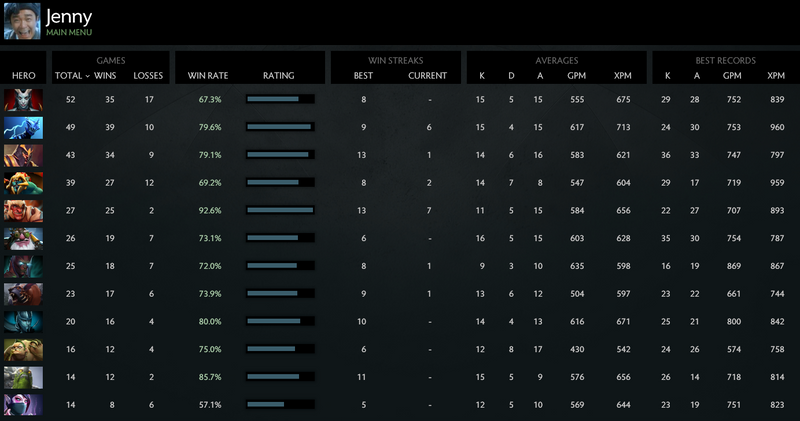 MMR: Solo 5700 | Party 5014