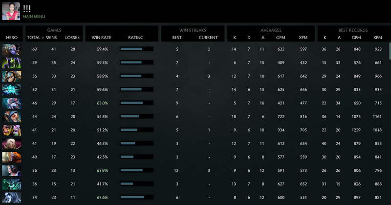 MMR: Solo 5811 | Party 5170