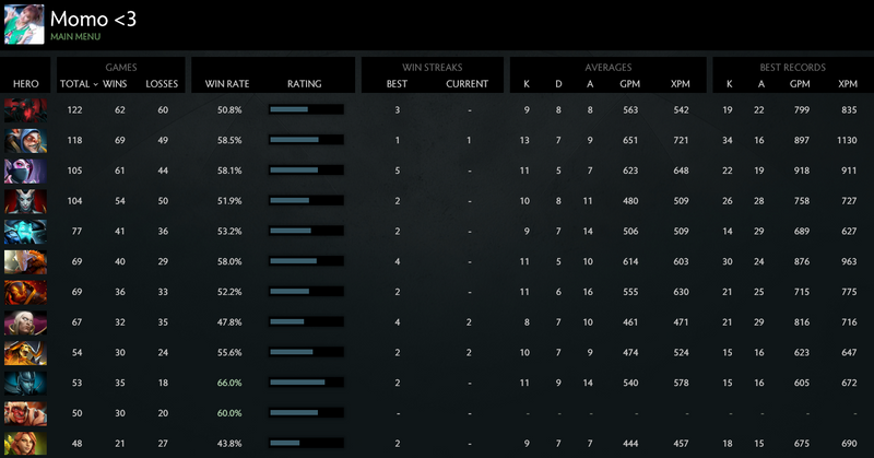 MMR: Solo 5311 | Party 5565