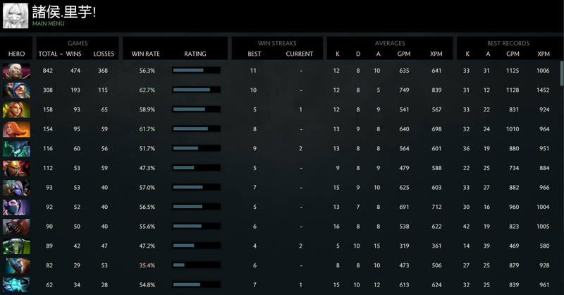 MMR: Solo 5697 | Party 5556