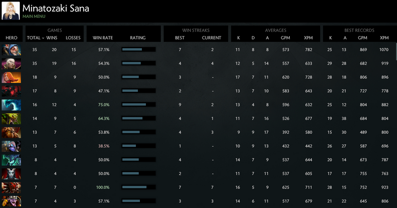 MMR: Solo 3626 | Party 4133