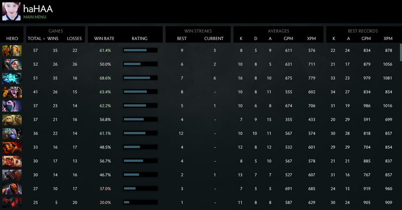 MMR: Solo 4829 | Party 3949