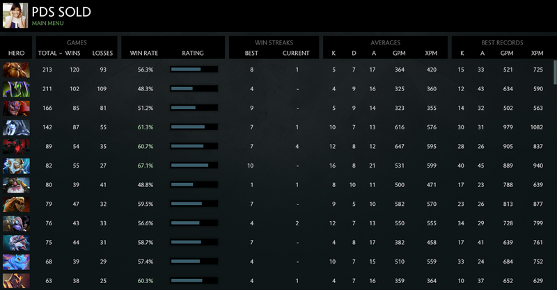 MMR: Solo 5370 | Party 4733