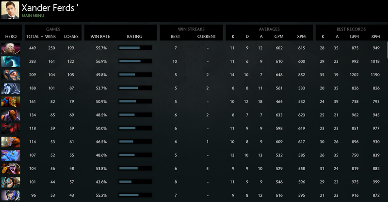 MMR: Solo 5102 | Party 3601