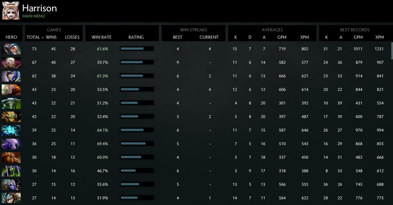 MMR: Solo 5057 | Party 4676