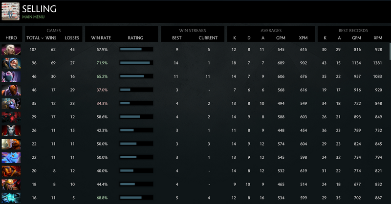 MMR: Solo 4421 | Party 3557