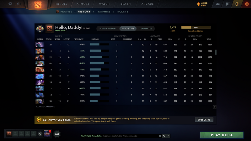 Legend III | MMR: 3476 - Behavior: 9060 - Communication: 10060