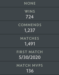 Divine IV | MMR: 5300 - Behavior: 10000