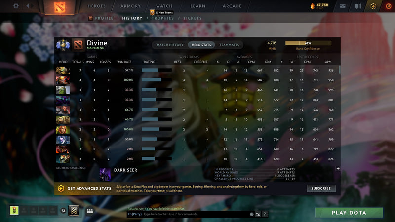 Divine I | MMR: 4705 - Behavior: 10275 - Communication: 10275