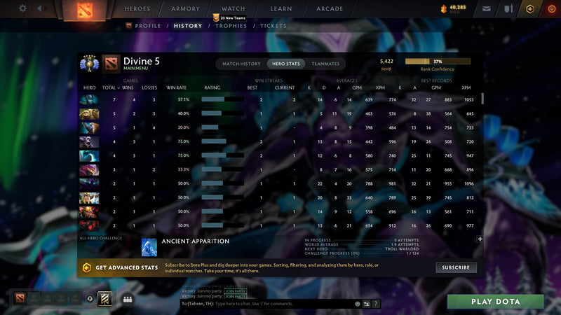 Divine V | MMR: 5422 - Behavior: 9295 - Communication: 9295