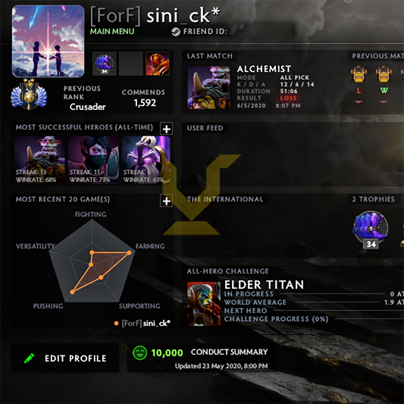 Divine II | MMR: 4940 - Behavior: 10000