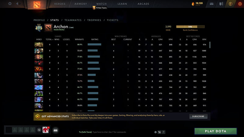 Archon III | MMR: 2593 - Behavior: 10650 - Communication: 10600