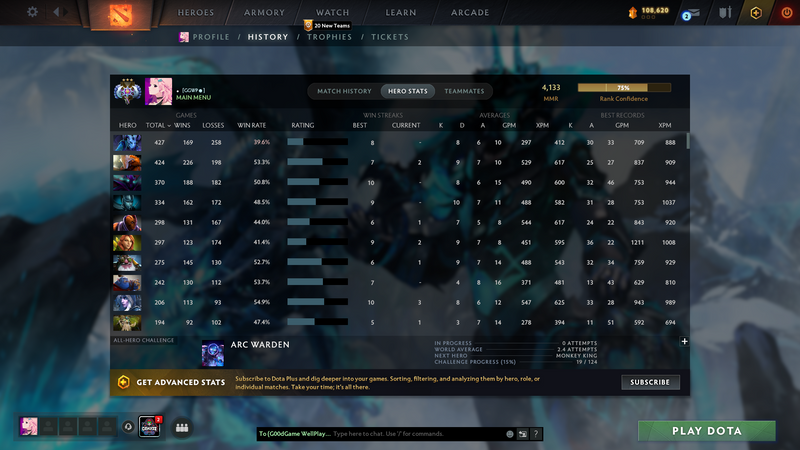 Legend II | MMR: 3500 - Behavior: 9865 - Communication: 9865