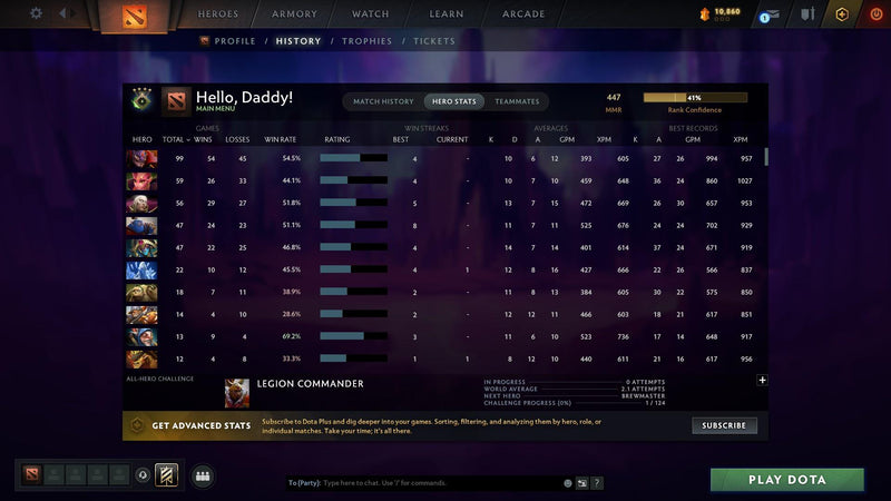 Herald IV | MMR: 447 - Behavior: 12000 - Communication: 12000