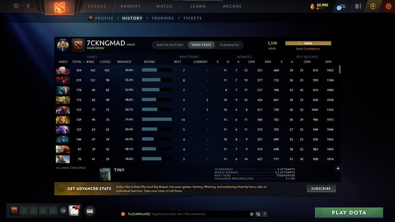 Legend III | MMR: 3330 - Behavior: 10006 - Communication: 10006