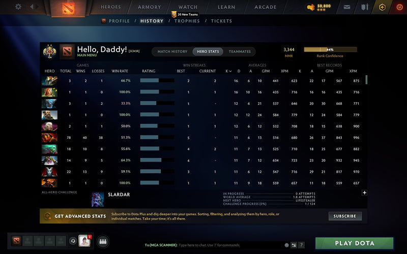 Legend II | MMR: 3344 - Behavior: 9950 - Communication: 9000