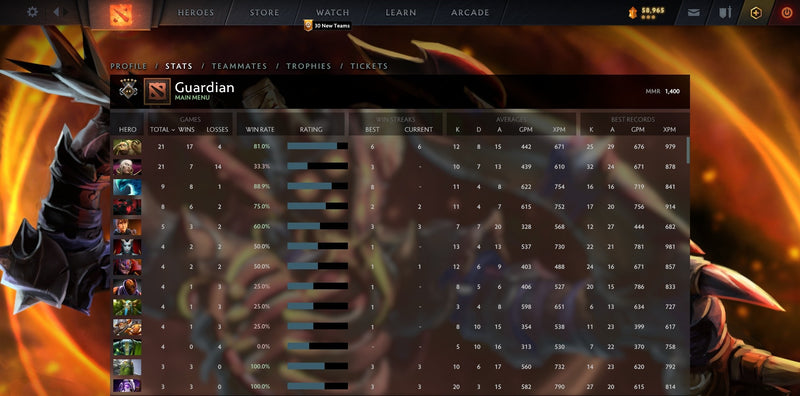 Guardian V | MMR: 1400 - Behavior: 9188