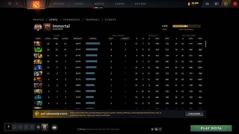 Immortal | MMR: 5898 - Behavior: 9996