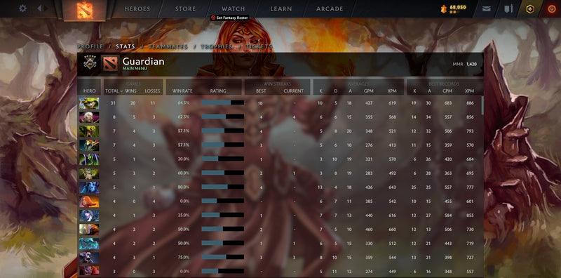 Guardian V | MMR: 1420 - Behavior: 10000