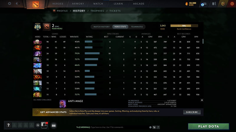 Archon V | MMR: 3043 - Behavior: 9940 - Communication: 10391