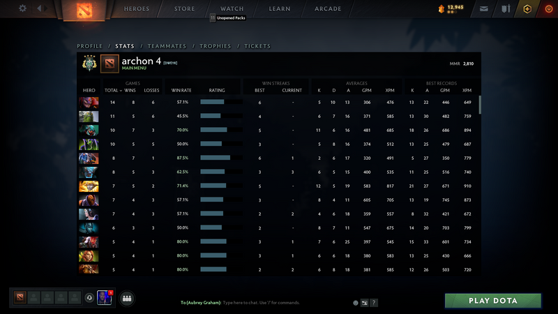 Archon IV | MMR: 2810 - Behavior: 9840