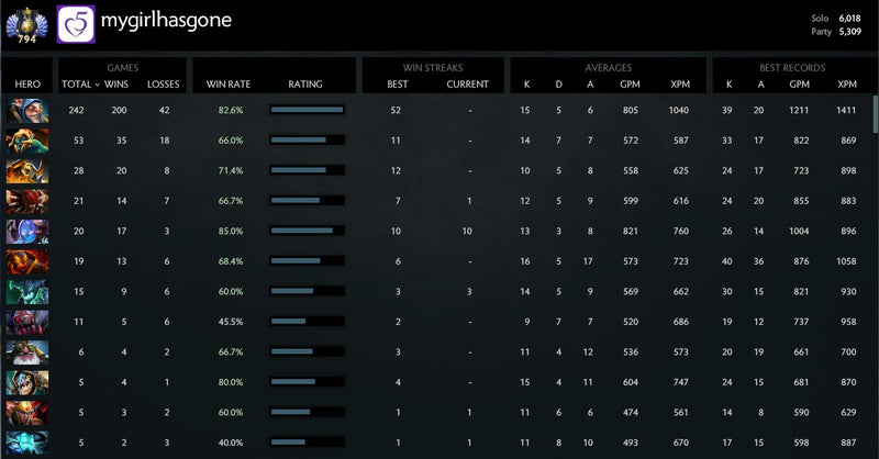 Divine Elite | MMR: 6003 / 5309