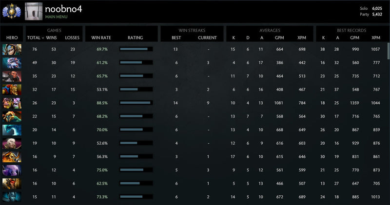 Divine Elite | MMR: 6025 / 5432