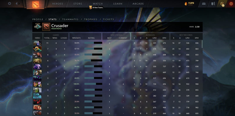 Crusader IV | MMR: 2120 - Behavior: 9900