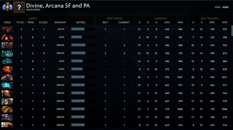 Divine II | MMR: 4830 - Behavior: 10000